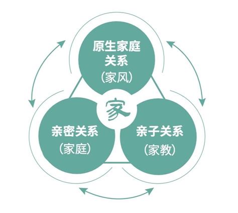 家庭向心力|社会学核心家庭问题？